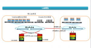 機房遷移方案