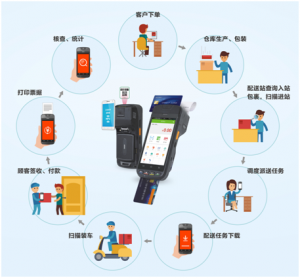生鮮食品移動配送管理解決方案