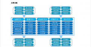 明御?運維審計與風險控制系統(tǒng)